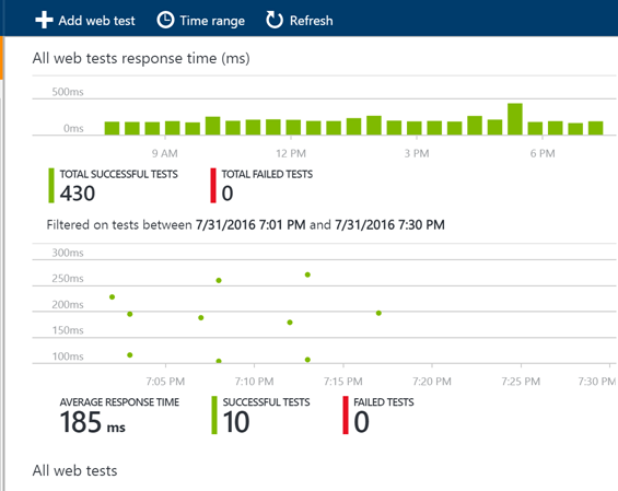 BizTalk Monitoring – User Experience - Microsoft Integration & Cloud ...